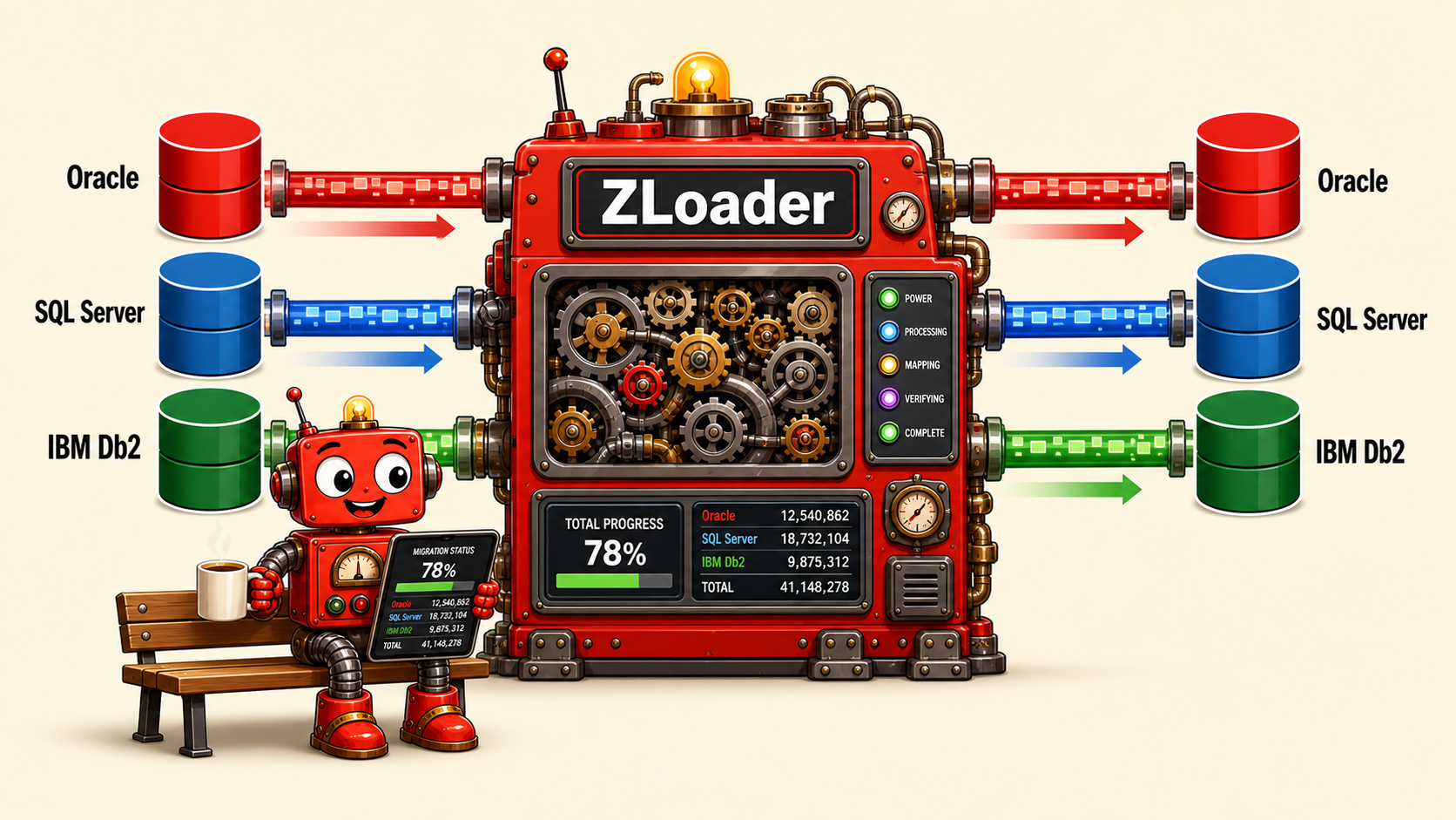 Z-Loader data migration engine visualization